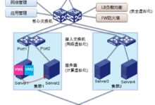 云服务器网络架构中的容器网络:为分布式应用程序优化网络连接 (云服务器网络不稳定)-优乐评测网