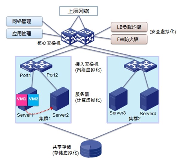 云服务器网络不稳定