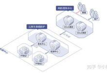 DDoS防护中的欺骗技术:迷惑和挫败网络攻击者 (ddos防护措施)-优乐评测网