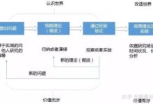 深入分析:了解服务器租赁一年的真正费用 (深入分析了我国发展环境面临的深刻复杂)-优乐评测网