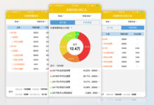 预算内寻找网站服务器:经济实惠的解决方案指南 (在预算方面哪些还可以完善)-优乐评测网