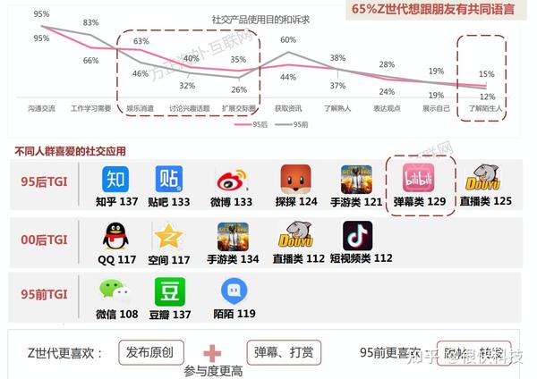 利用热点事件创造难忘的品牌体验