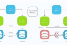 高可用性架构:创建免受故障影响的系统 (高可用性架构设计的3种方式有什么)-优乐评测网