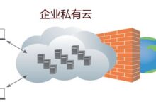 私有云部署的未来:云服务器主导的格局 (私有云部署的阿里云)-优乐评测网