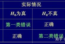 A/B测试实施的经济影响:数据驱动的优化如何推动业务成果 (ab测试实验)-优乐评测网