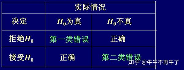 ab测试实验
