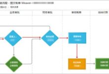 告别预算超支:阿里云服务器预付费模式,锁定折扣 (预算超支解决方案)-优乐评测网