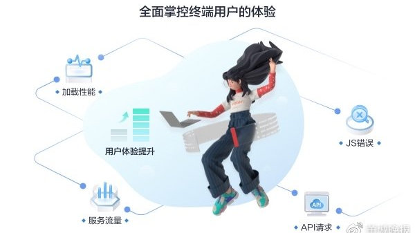 随时掌握您的系统