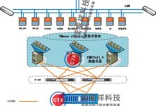 企业级服务器托管:保障任务关键型应用程序的稳定性和安全性 (企业级服务器配置方案)-优乐评测网