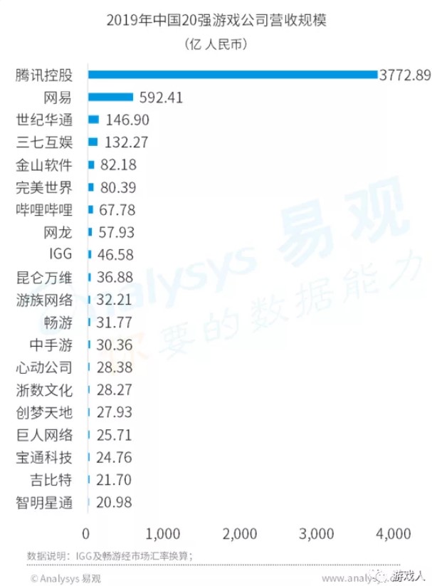 经济游戏服务包括哪些