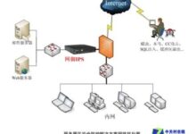 入侵防御系统 (IPS) 与防火墙:协同作战保护您的网络 (入侵防御系统的主要功能)-优乐评测网