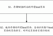 网站测试中的陷阱:避免常见错误并确保有效测试 (网站测试中的主要问题)-优乐评测网