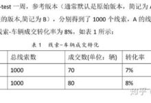 A/B测试最佳实践:提升您的测试进程,取得更好的成果 (A/B测试最小样本量)-优乐评测网