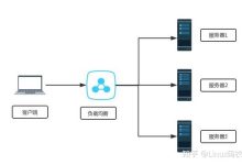 负载均衡器的全面指南:定义、类型和优势 (负载均衡器的作用以及原理)-优乐评测网