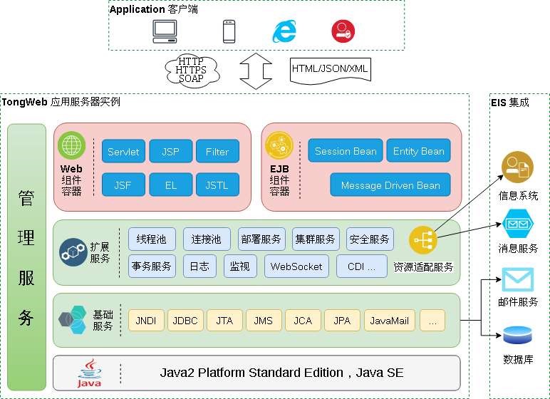 在现代化环境中部署应用程序的新途径