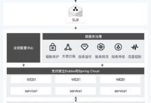 云服务器微服务架构:揭开现代应用程序开发的神秘面纱 (云服务器微信)-优乐评测网