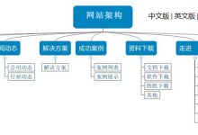 揭开网站架构规划的神秘面纱:打造高效且用户友好的网站 (揭开网站架构怎么写)-优乐评测网