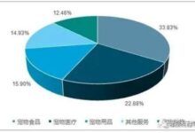 托管:每月 100-500 美元(托管每个月多少钱)-优乐评测网