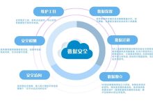 云计算对制造业的影响:优化生产,提升竞争力 (云计算对制造业的作用)-优乐评测网