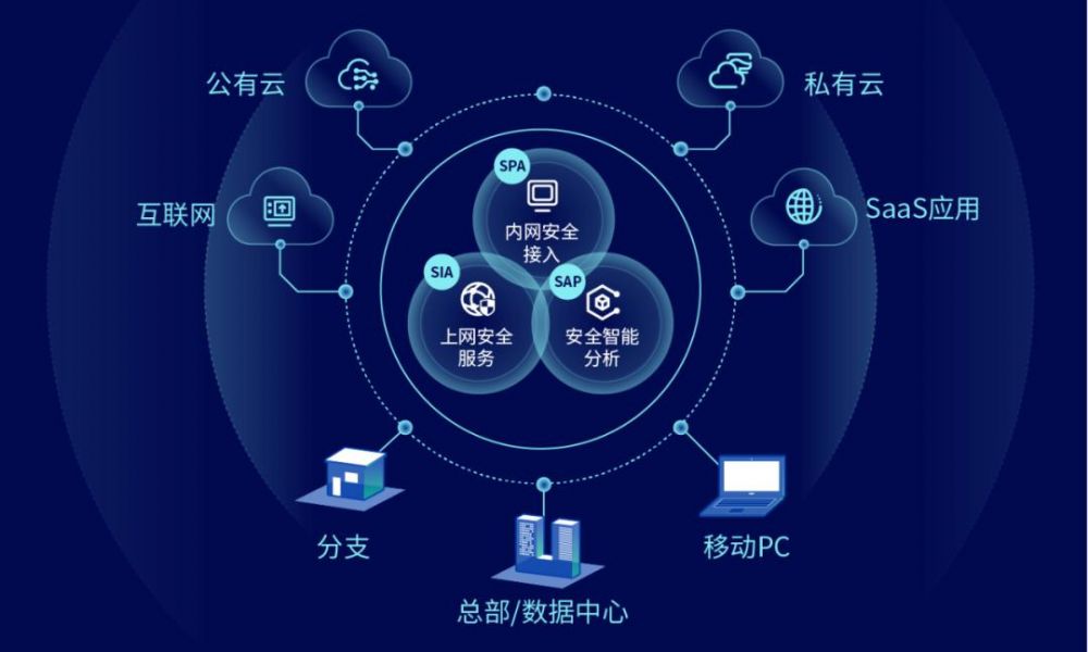 全面保护您的云资产