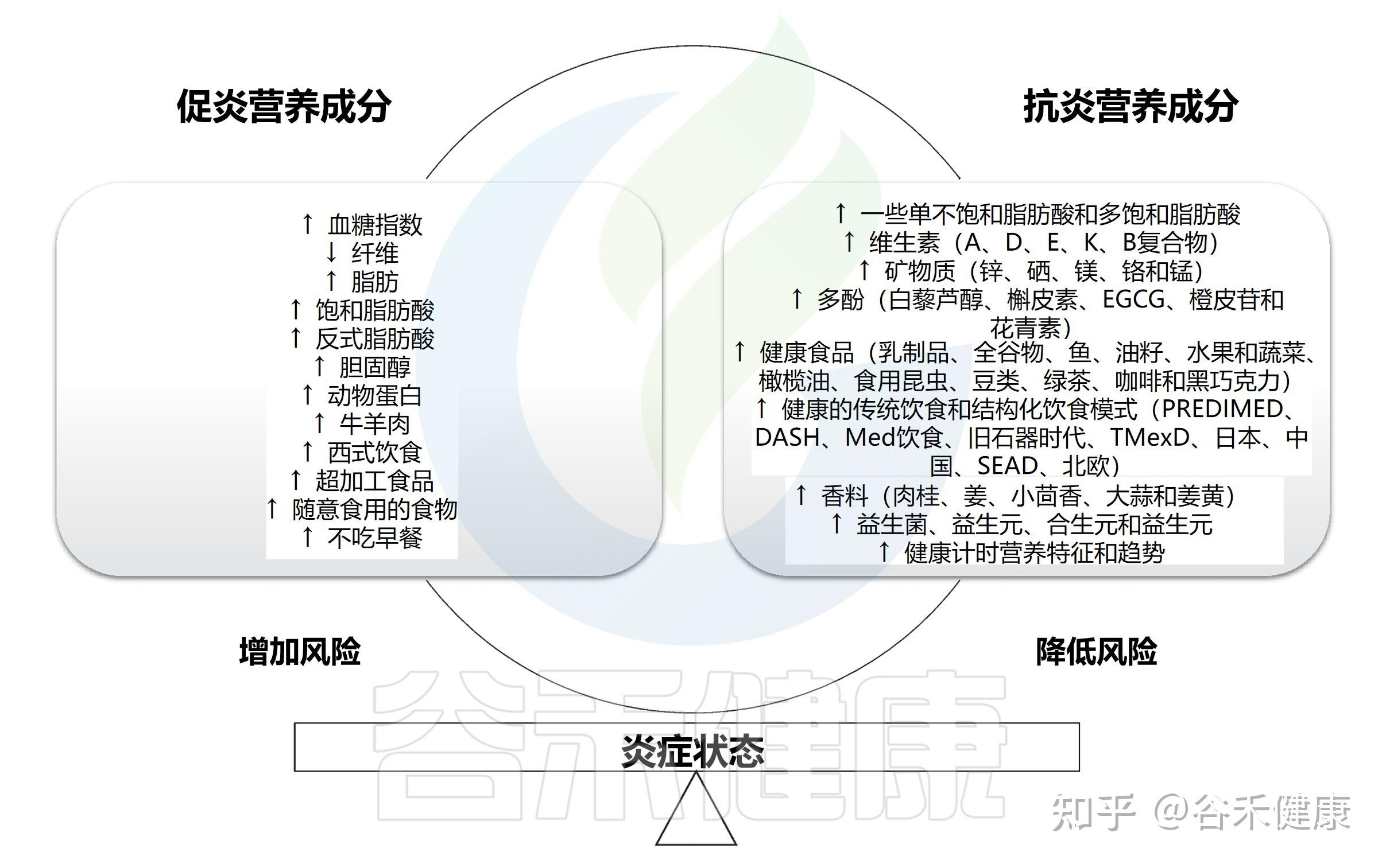 营养素的inq