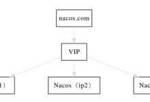 服务器集群中的负载均衡：策略、算法和配置-优乐评测网