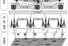 基于云计算的服务器:年度订阅费用指南 (基于云计算的智能医疗辅助平台设计与实现)-优乐评测网