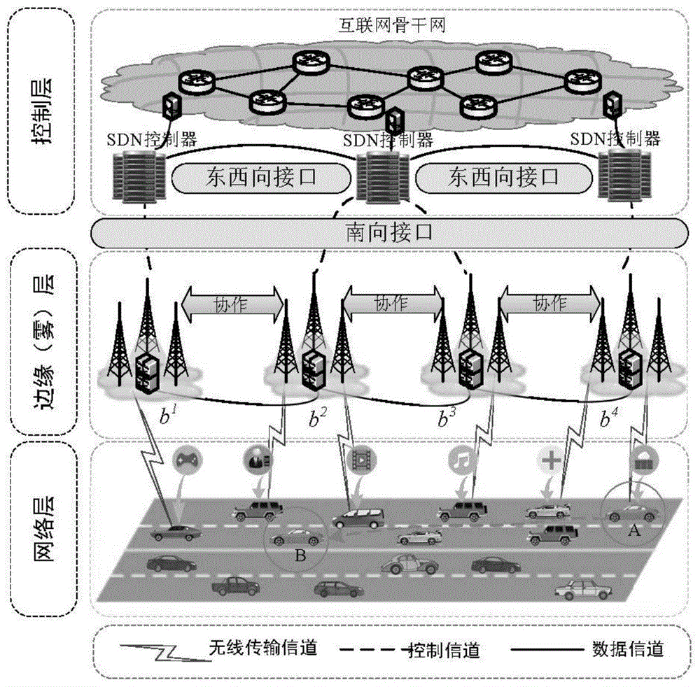 基于云计算的服务器