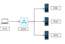 解锁负载均衡器的强大功能：最佳实践和实施策略 (开启负载均衡)-优乐评测网