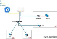 NIC 与网络速度:了解网卡如何影响数据传输 (nic是网卡吗)-优乐评测网