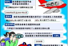 引领旅游业变革:通过开创性的旅游网站开发引领潮流 (引领旅游业变革的原因)-优乐评测网