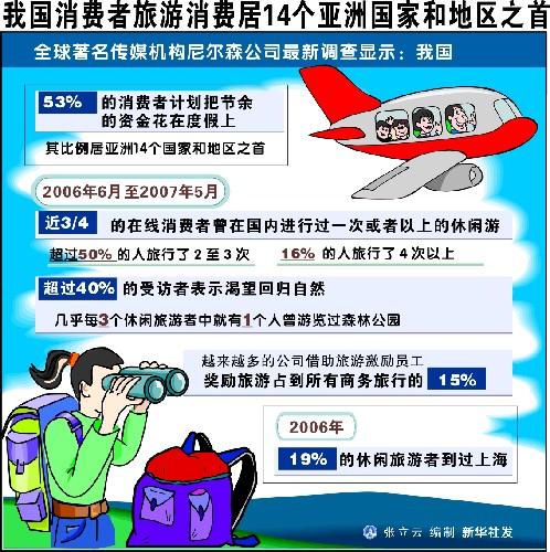 通过开创性的旅游网站开发引领潮流