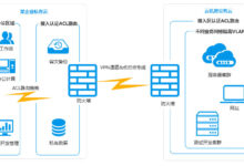 混合云服务器应用程序部署：结合本地和云优势 (混合云服务器资产管理系统)-优乐评测网