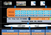 掌控电力:通过 PDU,实现数据中心电力分配的全面可视化和控制 (掌电力app)-优乐评测网
