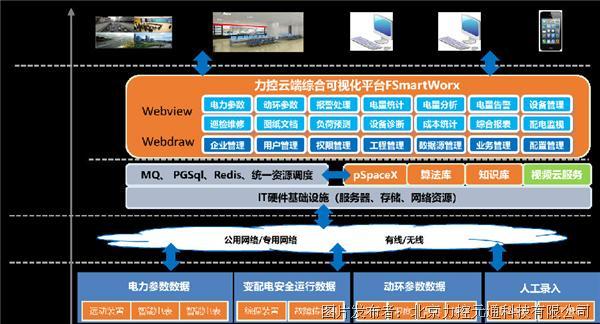 实现数据中心电力分配的全面可视化和控制