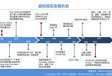虚拟化趋势:探索未来虚拟化技术和解决方案 (虚拟化趋势下环境设计的发展与新要求)-优乐评测网