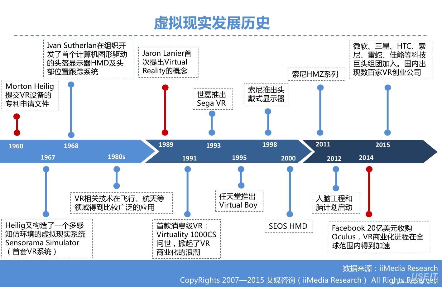 虚拟化趋势下环境设计的发展与新要求