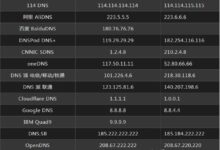 电信 DNS 服务器地址相关常见问题解答:快速获取您需要的答案 (电信DNS服务器地址是多少)-优乐评测网