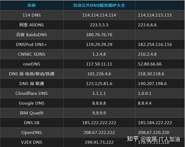 服务器地址相关常见问题解答