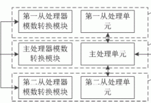 容错系统中的故障处理:从检测到恢复 (容错系统的简介)-优乐评测网