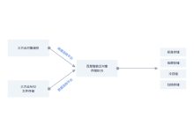 云迁移的全面指南:从规划到实施 (云迁移的全面性是指)-优乐评测网