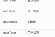 利用用户行为数据:个性化引导策略以提升参与度 (如何利用用户行为数据)-优乐评测网