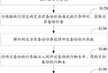 数据备份:为您的数据打造安全港 (数据备份为什么重要)-优乐评测网