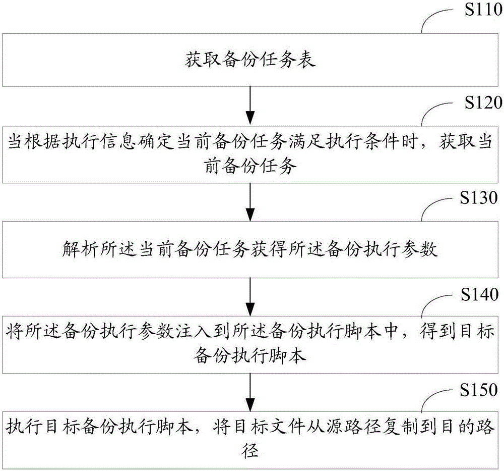 数据备份为什么重要