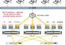 虚拟化迁移的财务影响:节省成本并提高投资回报 (虚拟化迁移的定义及类型)-优乐评测网