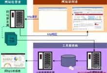 通过网站日志分析了解用户行为:获取可操作的见解以提升参与度 (通过网站日志能查到吗)-优乐评测网