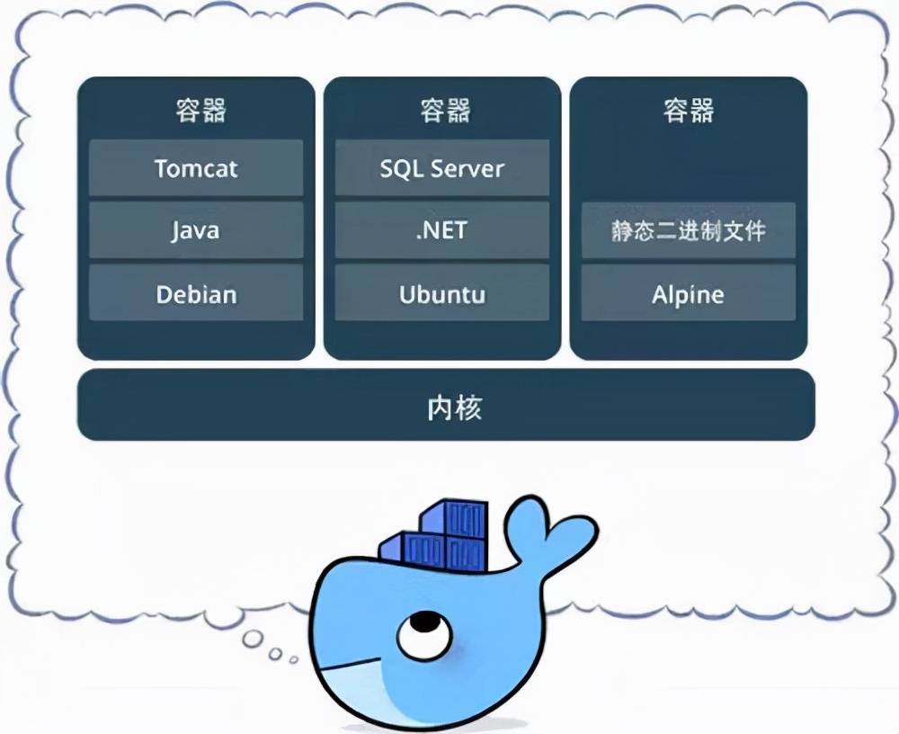 云服务器容器化的演进之路和实践指南