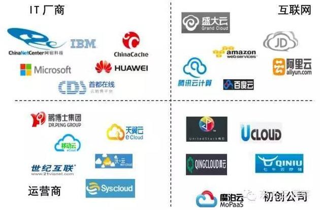 公有云服务器中的负载均衡