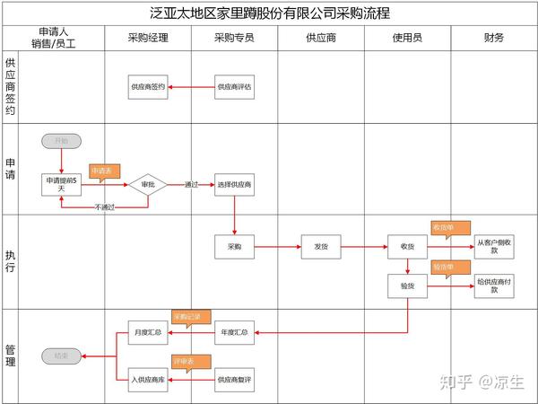 跨职能资源分配