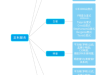 定制服务器定价:满足特定需求 (服务器定制化)-优乐评测网